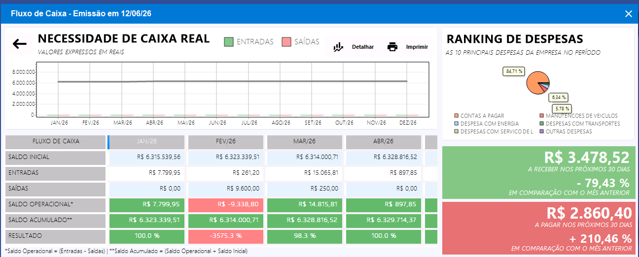 Painel financeiro do Ordux com fluxo de caixa